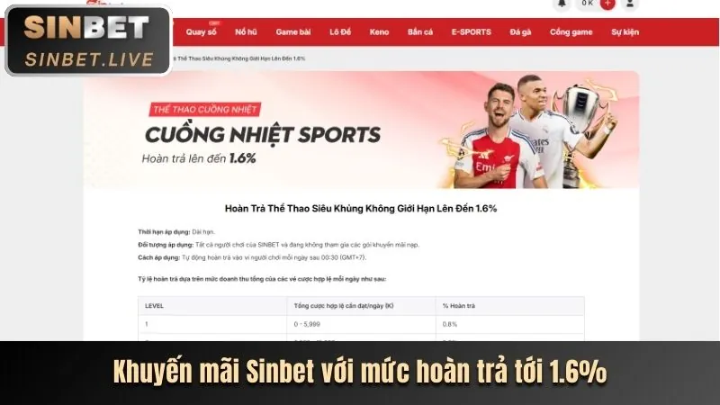 Phân tích và hướng dẫn tham gia các ưu đãi mới nhất của 98win10 nhà cái